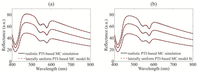 Fig. 10