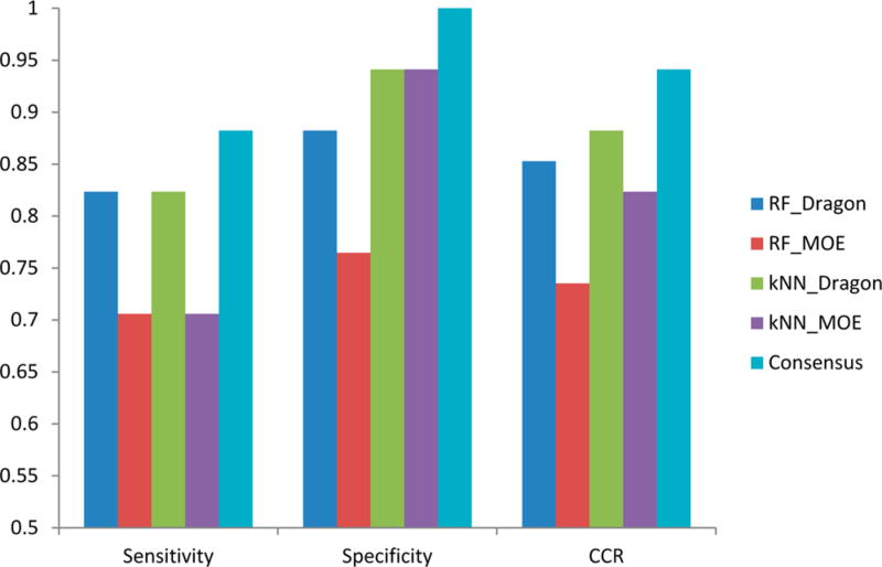 Figure 4