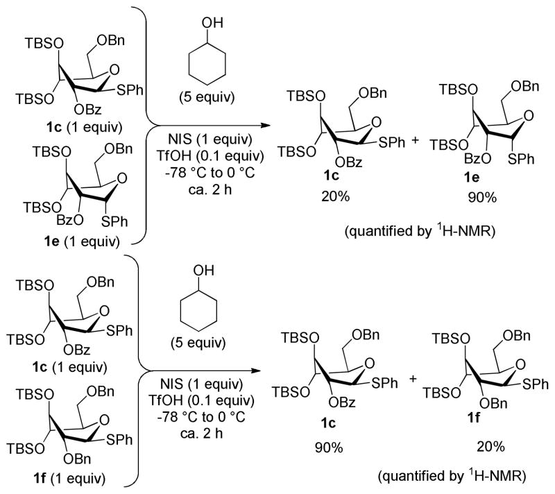 Scheme 4