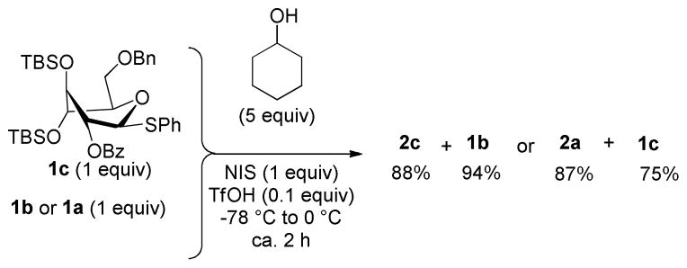 Scheme 3