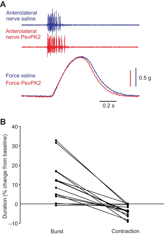 Fig. 8.