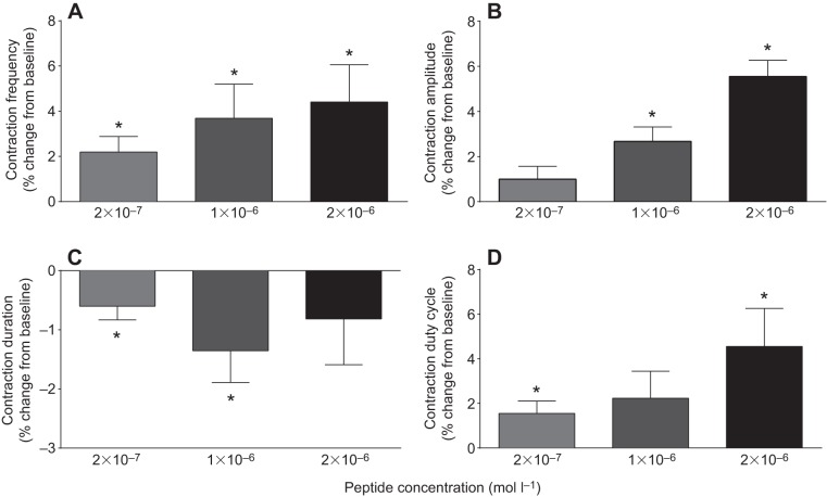 Fig. 10.