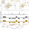 Extended Data Fig. 3: