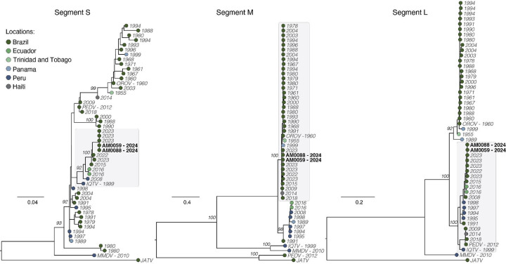 Figure 3.