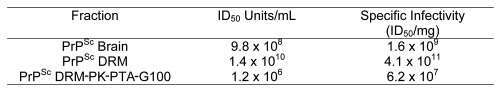 Figure 5B