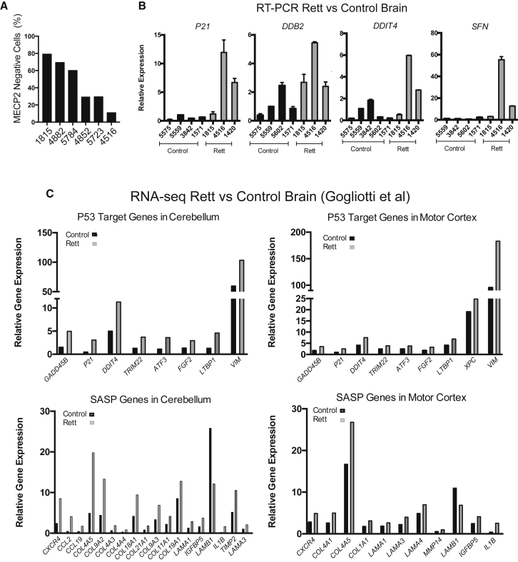 Figure 4