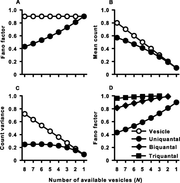 Figure 10.