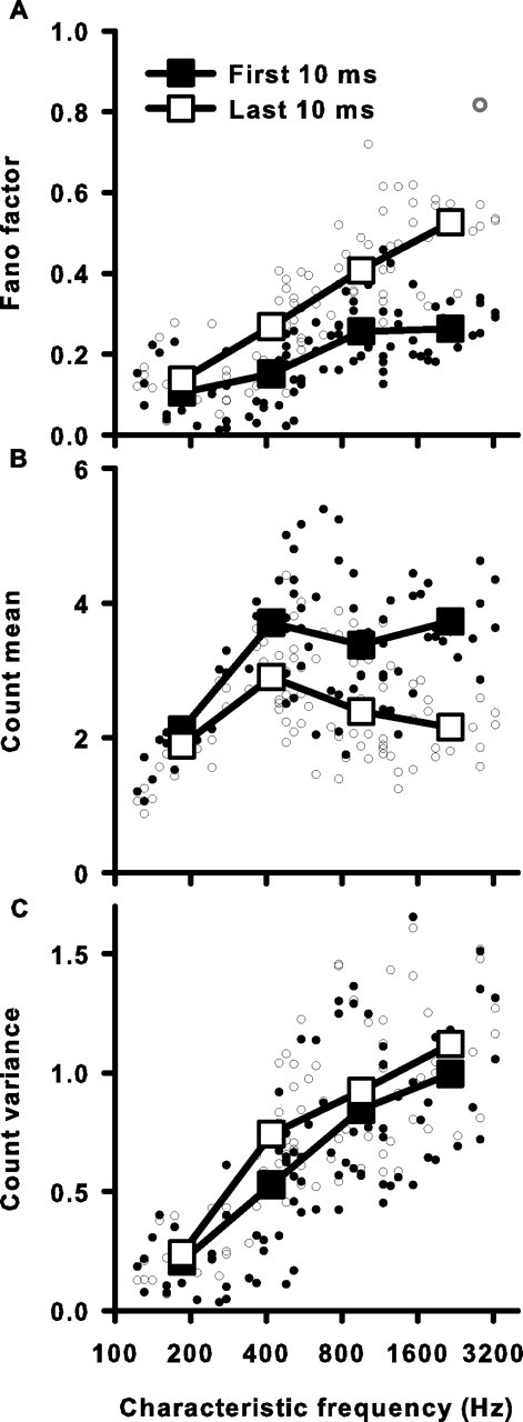 Figure 9.