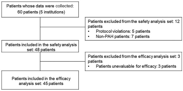 Figure 1.