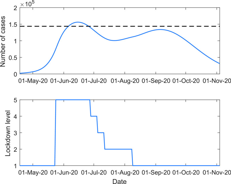 FIGURE 5.