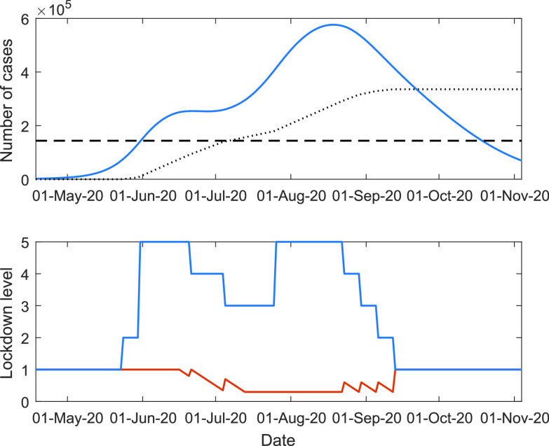 FIGURE 7.