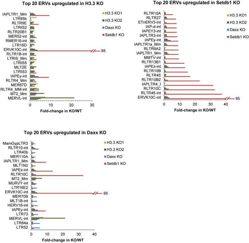 Extended Data Figure 3 |