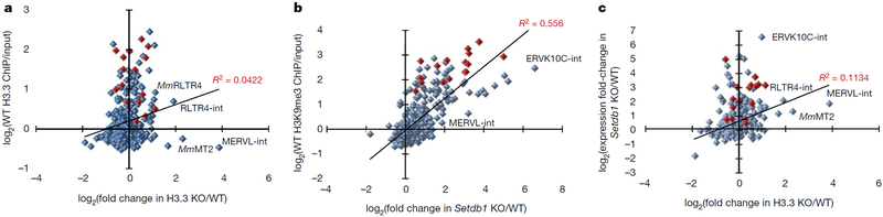 Figure 1 |