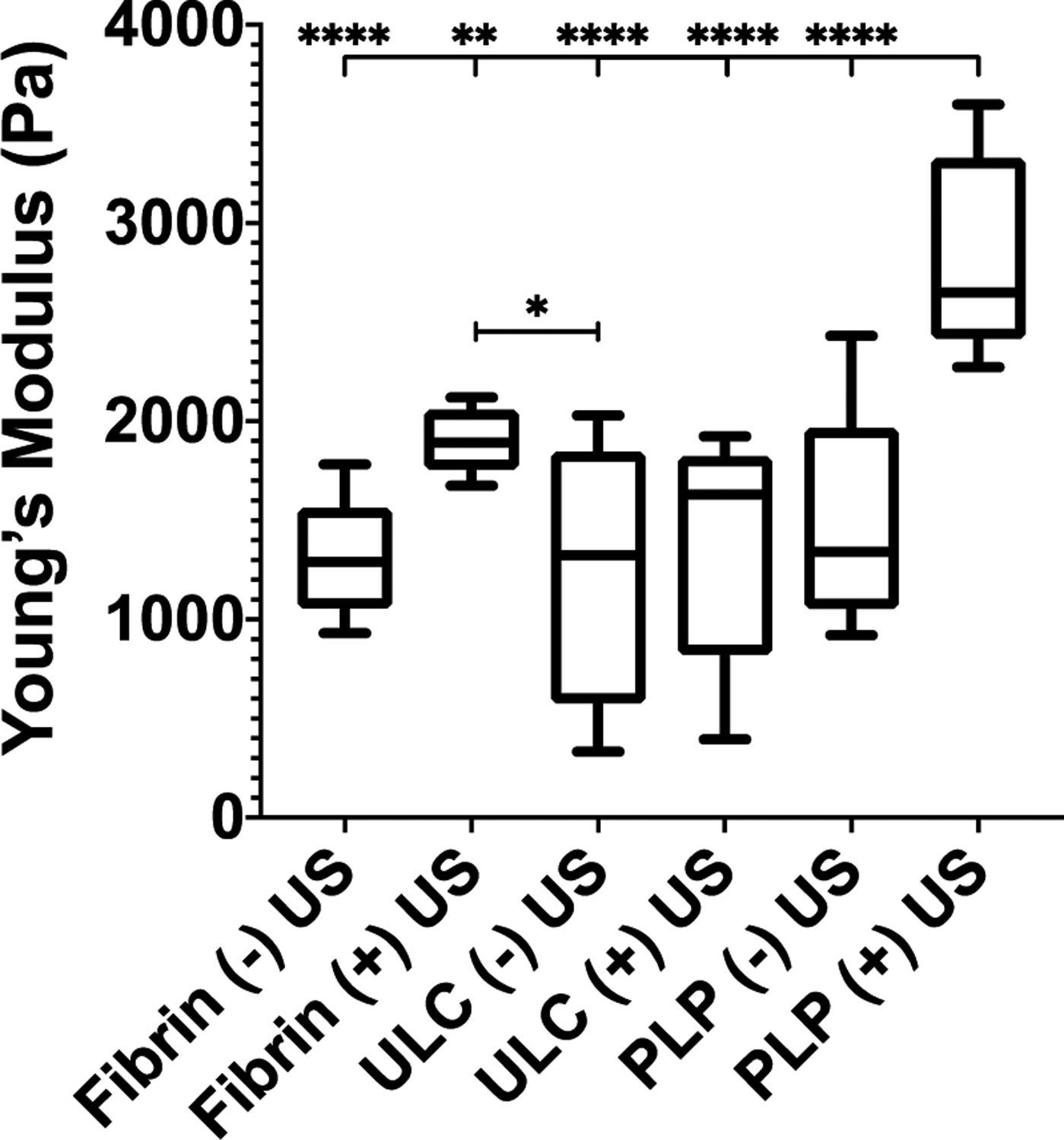 Figure 4: