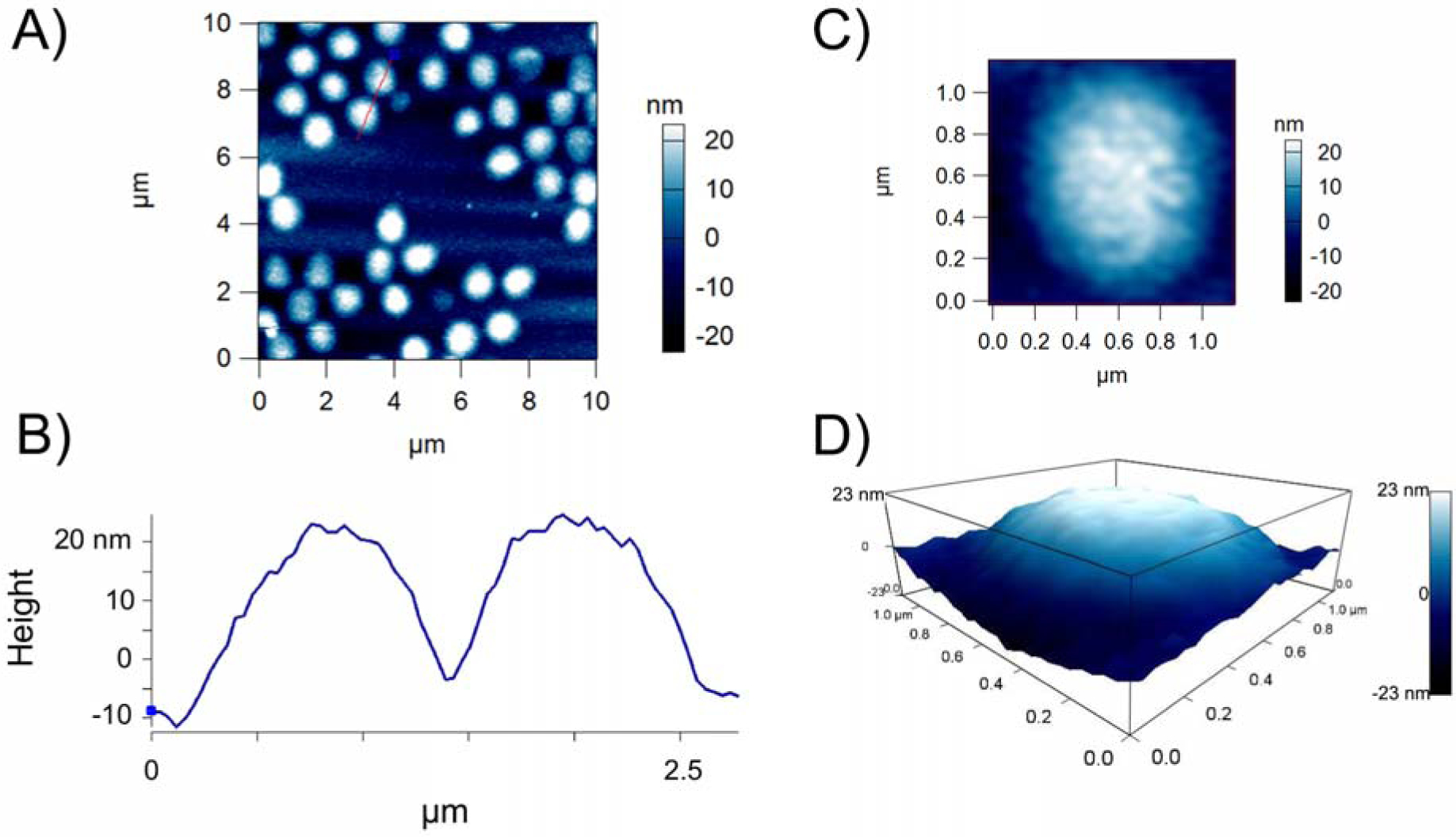 Figure 2: