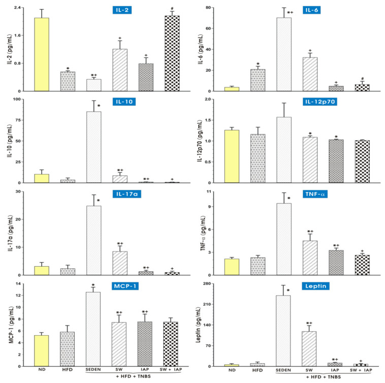 Figure 13