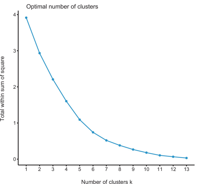 Figure 6—figure supplement 1.