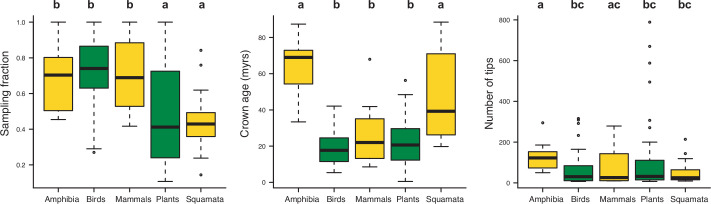 Figure 2—figure supplement 2.