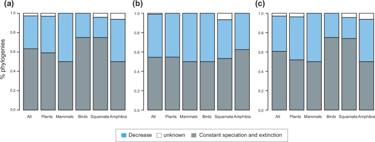 Figure 3—figure supplement 1.