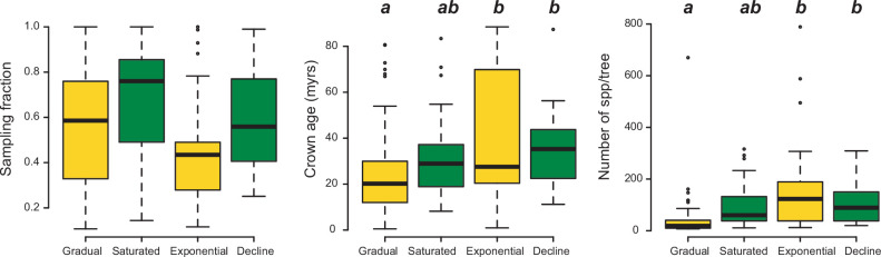 Figure 9.