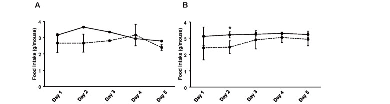 Supplemental Fig.1.