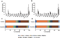 Fig.5. Bile acid profile of the feces of <i>Ldlr</i><sup>−/−</sup> and C57BL/6J mice treated with saline (control) or exendin-4