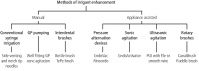 Fig. 10