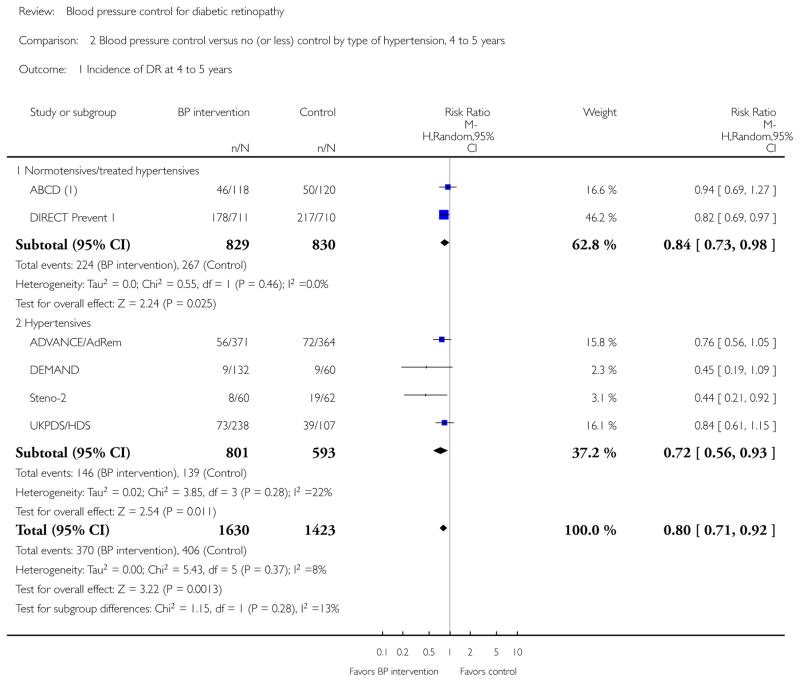 Analysis 2.1