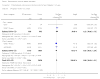 Analysis 3.2