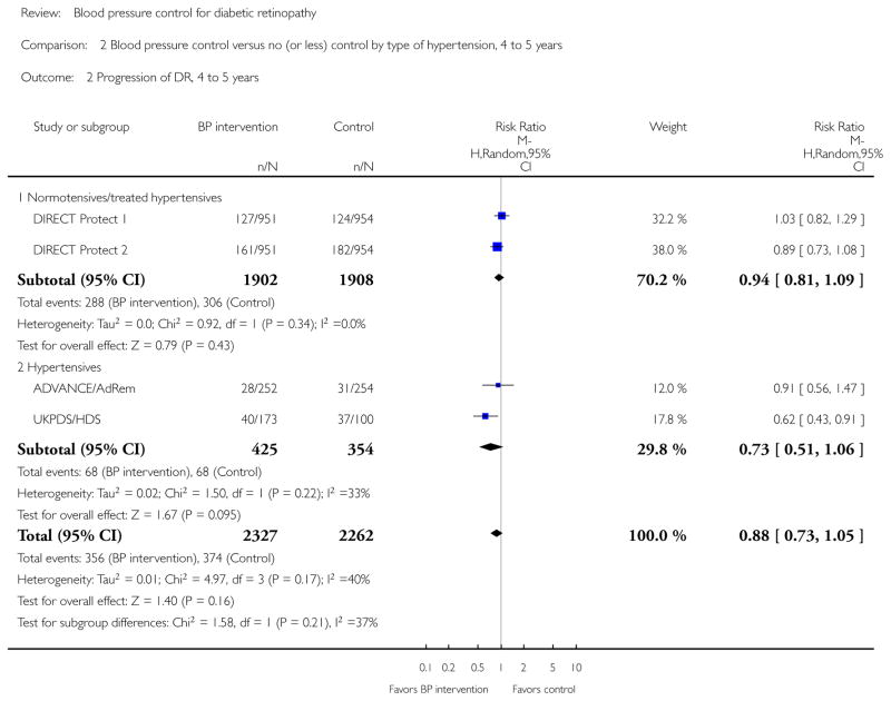 Analysis 2.2