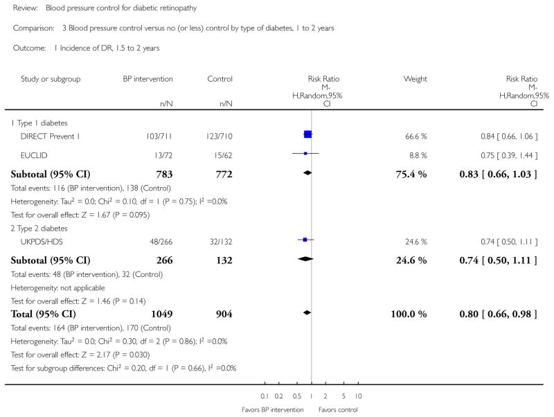 Analysis 3.1