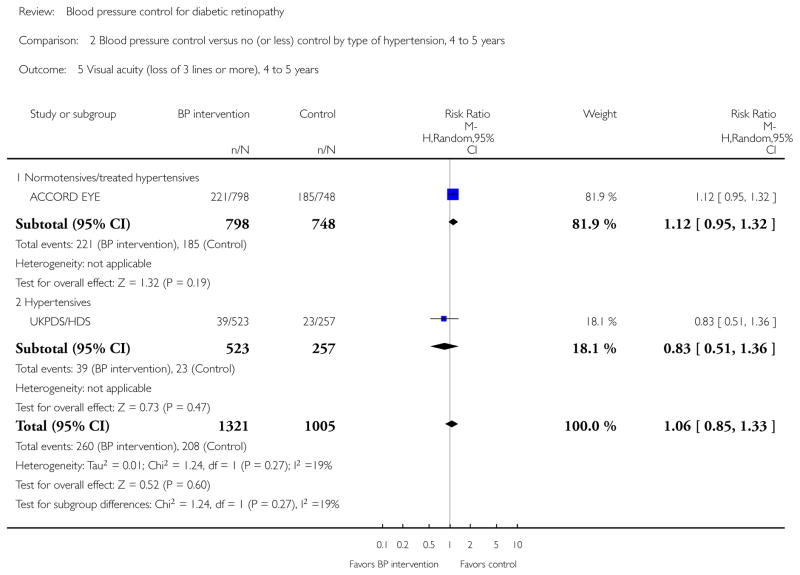 Analysis 2.5