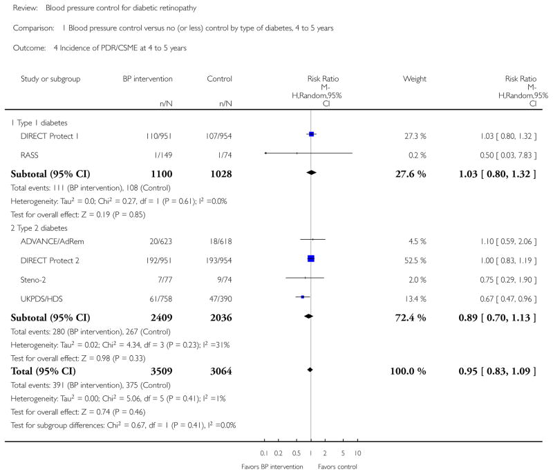 Analysis 1.4