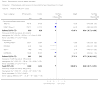 Analysis 2.1