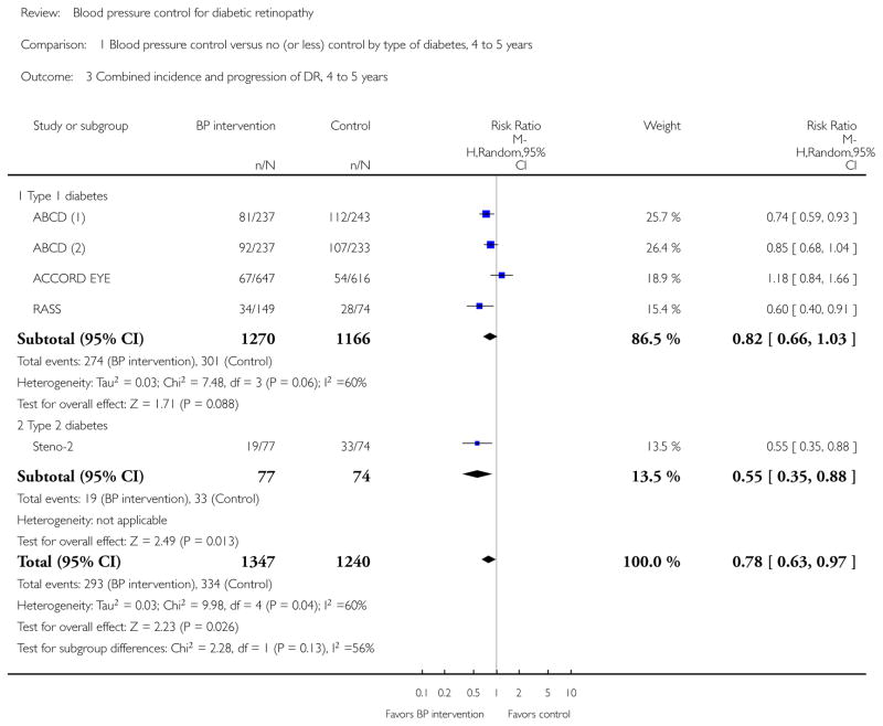 Analysis 1.3