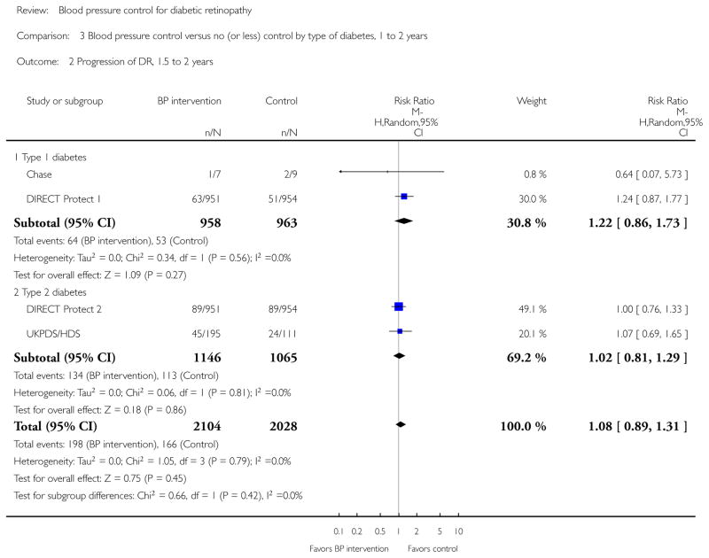 Analysis 3.2