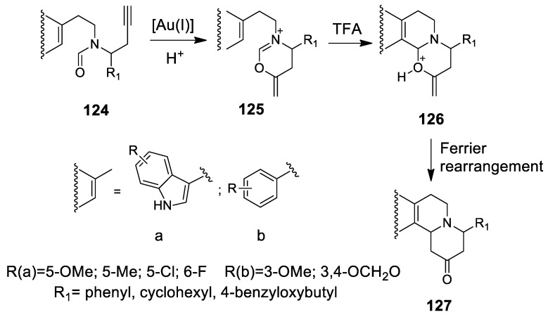 Scheme 36