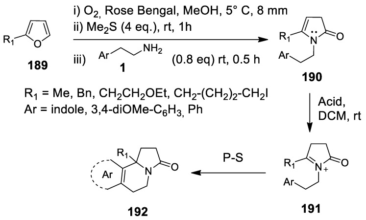 Scheme 55