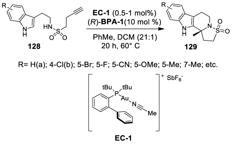 Scheme 37