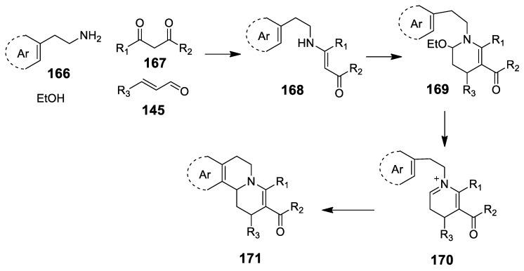 Scheme 49