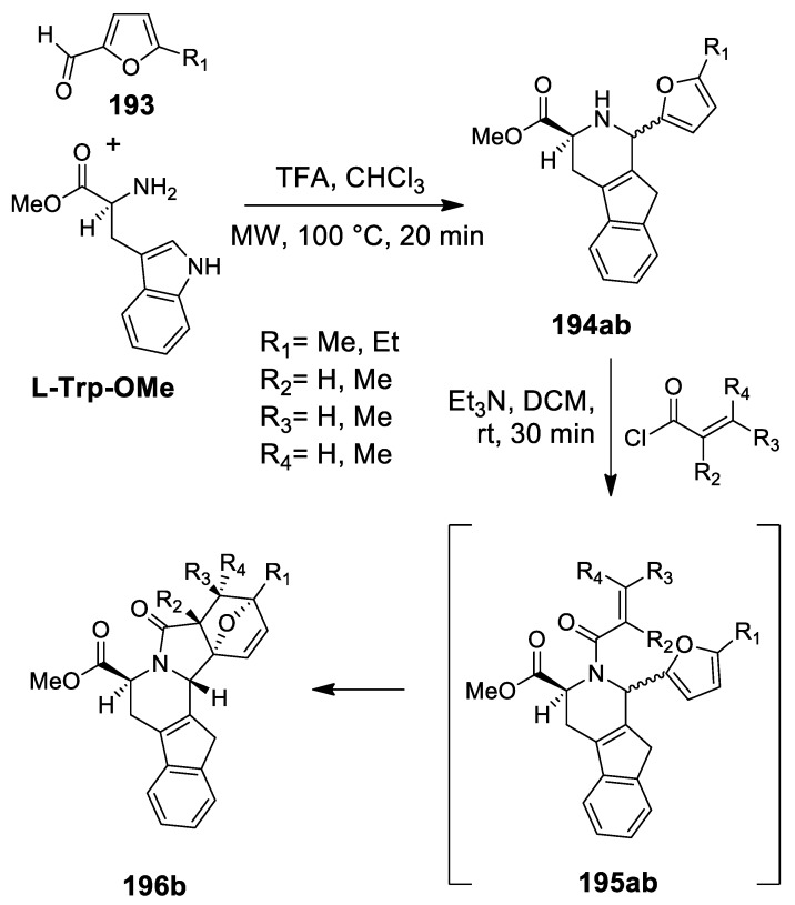 Scheme 57