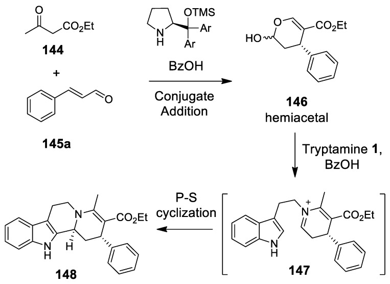 Scheme 43