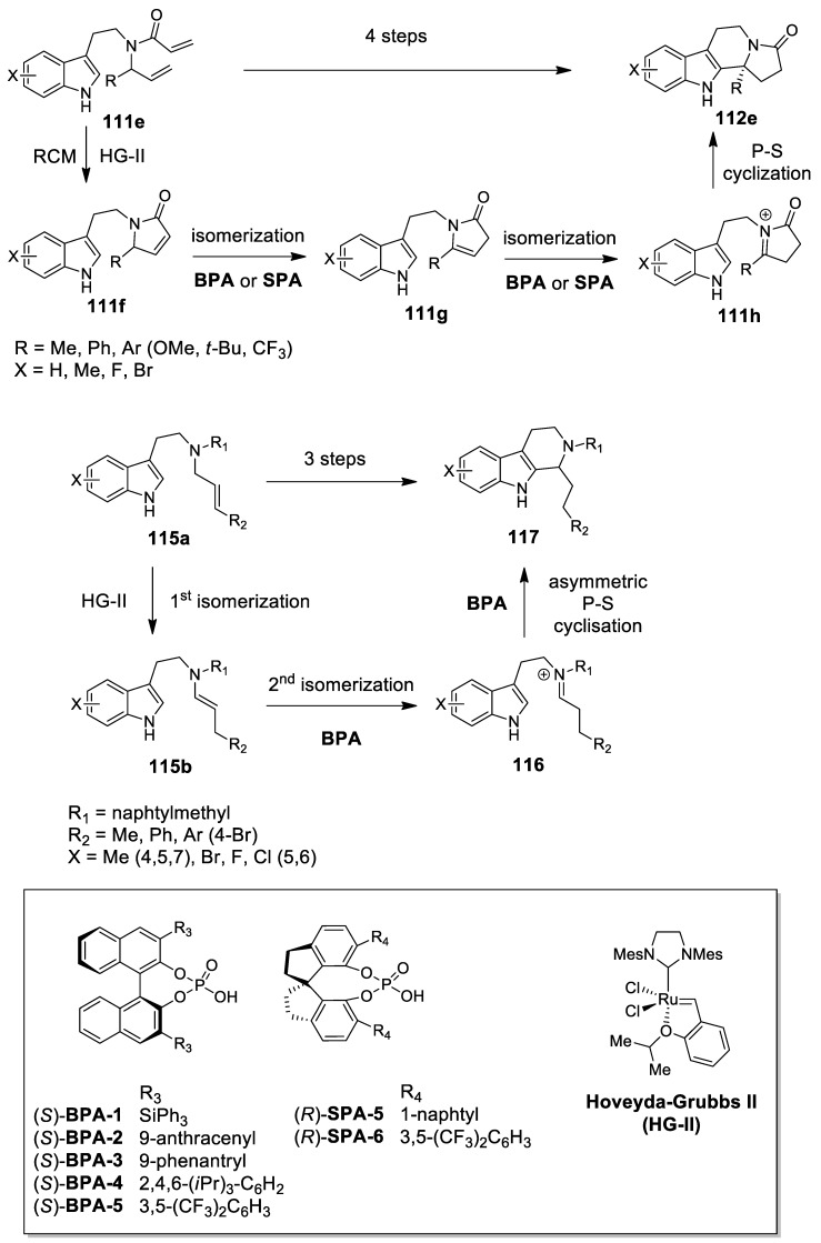 Scheme 33