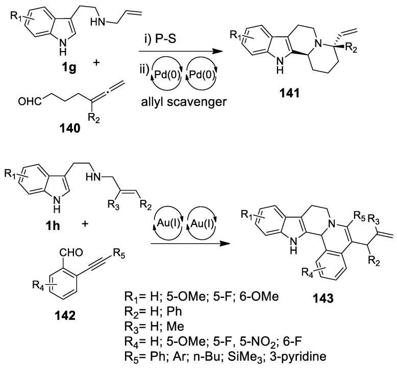 Scheme 42