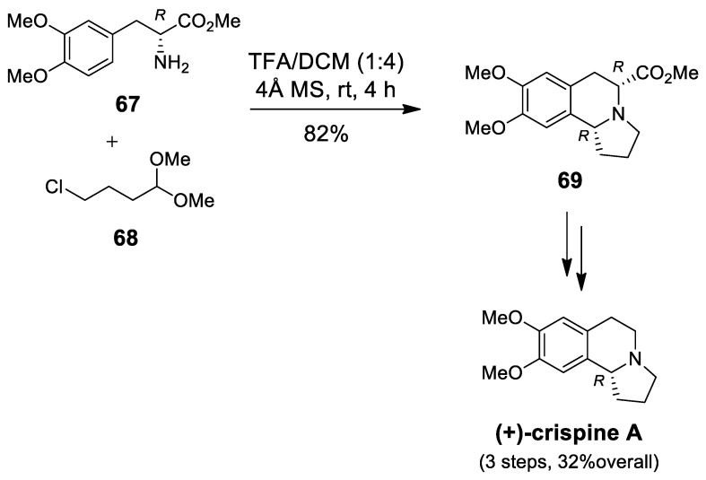 Scheme 18