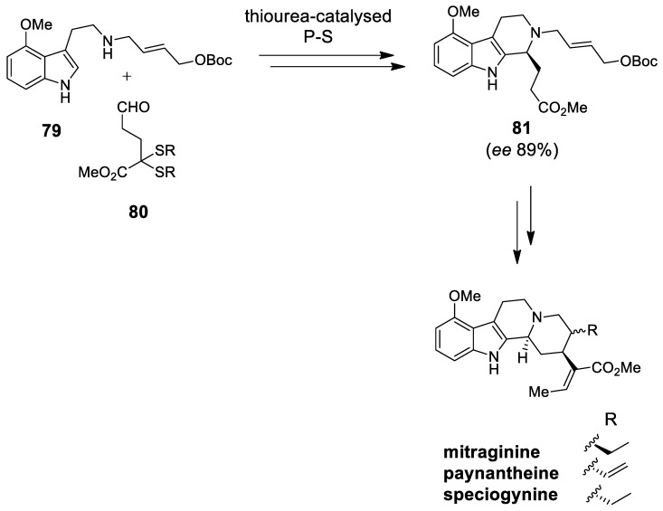 Scheme 22