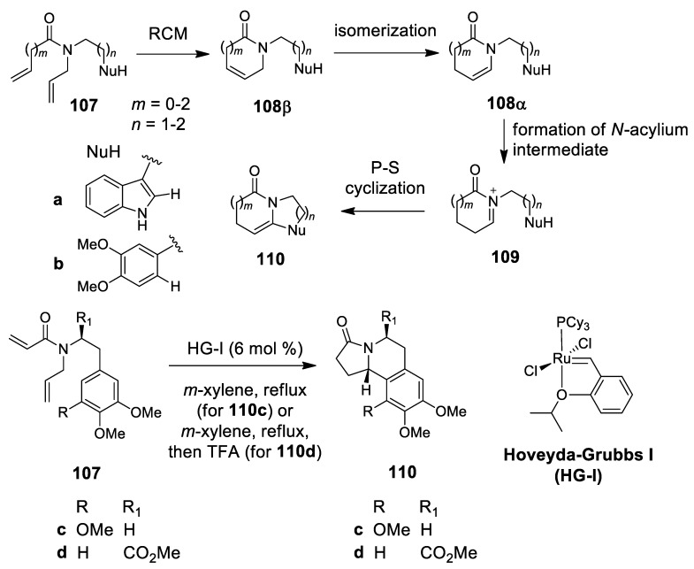 Scheme 31