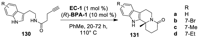 Scheme 38