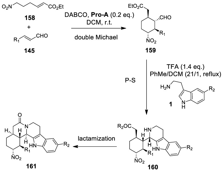 Scheme 47