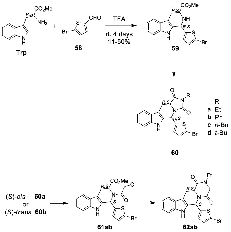 Scheme 16